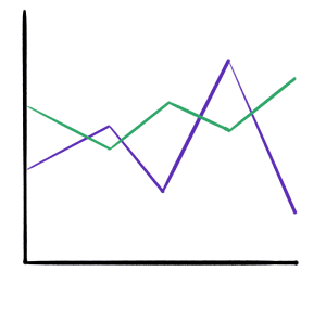 Green and purple marketing graph