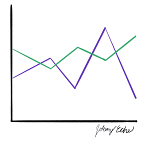 Graph with green and purple lines signed by Jeremy Eche